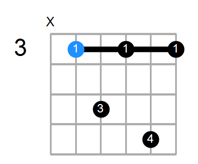 C7sus4 Chord